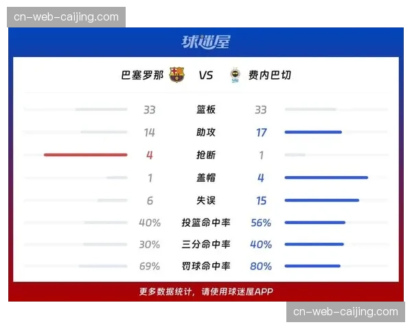 巴塞罗那核心巴萨涅兹近五场场均20分5篮板 投篮命中率47%